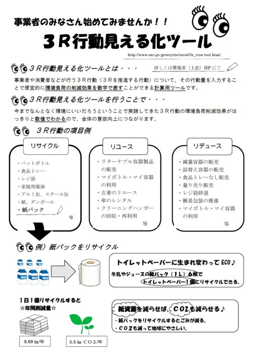 事業者の皆さん始めてみませんか!!3R行動見える化ツールのチラシ画像、詳細は本文に記述しています。