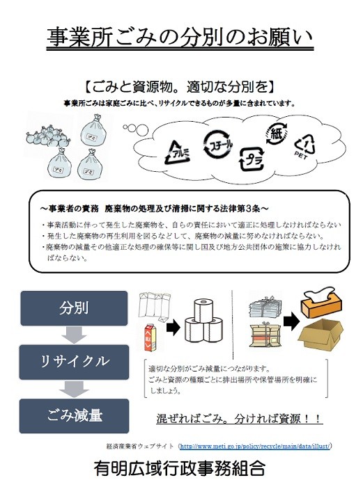 事業所ごみの分別のお願いのチラシ画像、詳細は本文に記述しています。